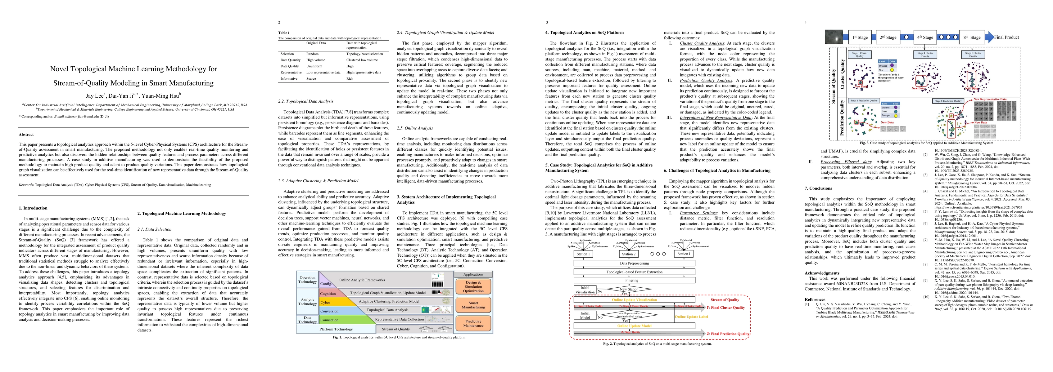Thumbnail for Novel Topological Machine Learning Methodology for Stream-of-Quality
  Modeling in Smart Manufacturing