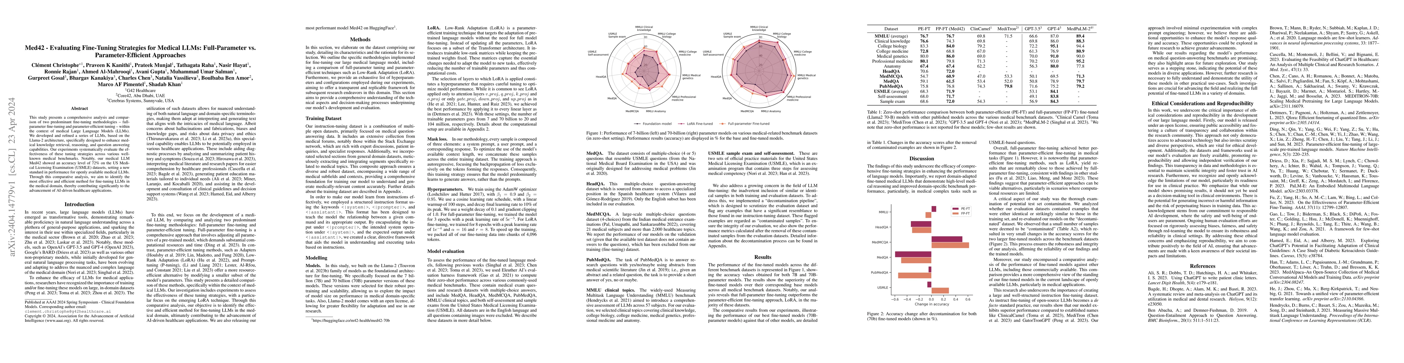 Thumbnail for Med42 -- Evaluating Fine-Tuning Strategies for Medical LLMs:
  Full-Parameter vs. Parameter-Efficient Approaches