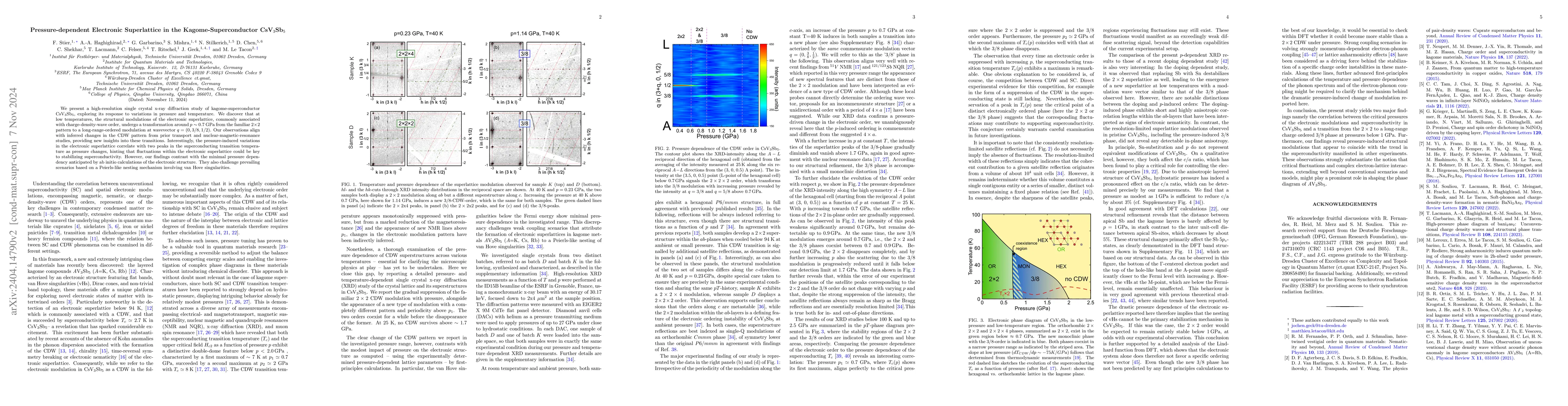 Thumbnail for Pressure-dependent electronic superlattice in the Kagome-superconductor
  CsV$\mathrm{_3}$Sb$\mathrm{_5}$