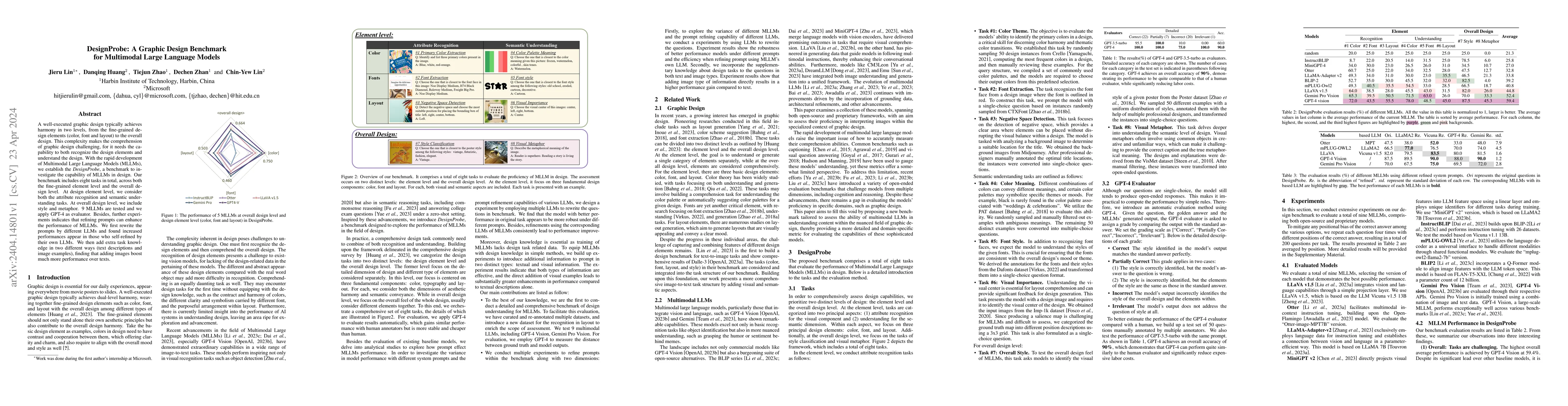 Thumbnail for DesignProbe: A Graphic Design Benchmark for Multimodal Large Language
  Models
