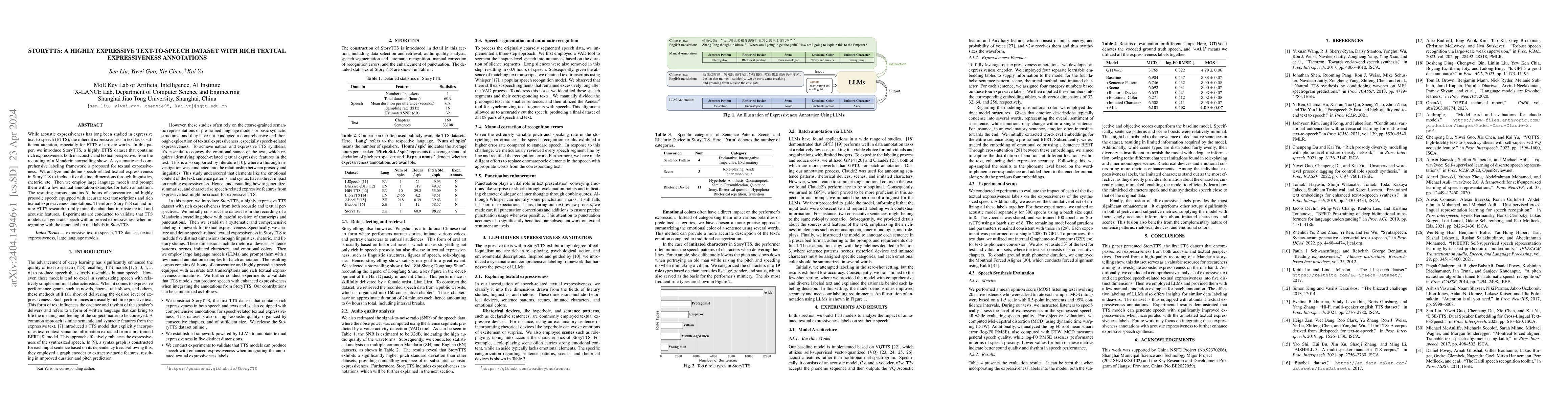 Thumbnail for StoryTTS: A Highly Expressive Text-to-Speech Dataset with Rich Textual
  Expressiveness Annotations