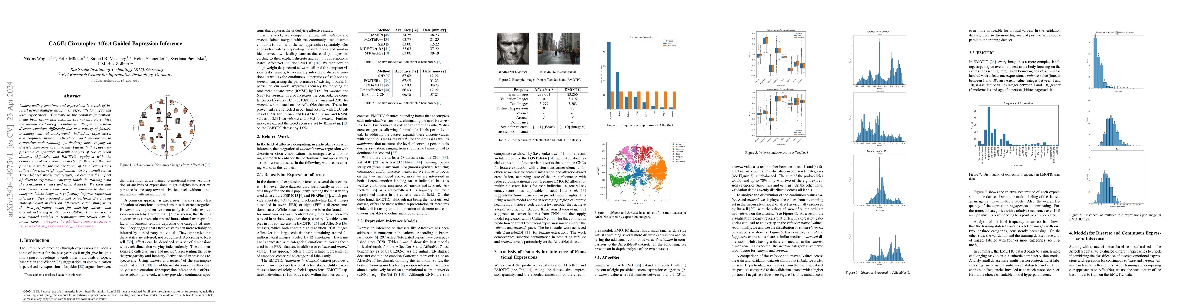 Thumbnail for CAGE: Circumplex Affect Guided Expression Inference