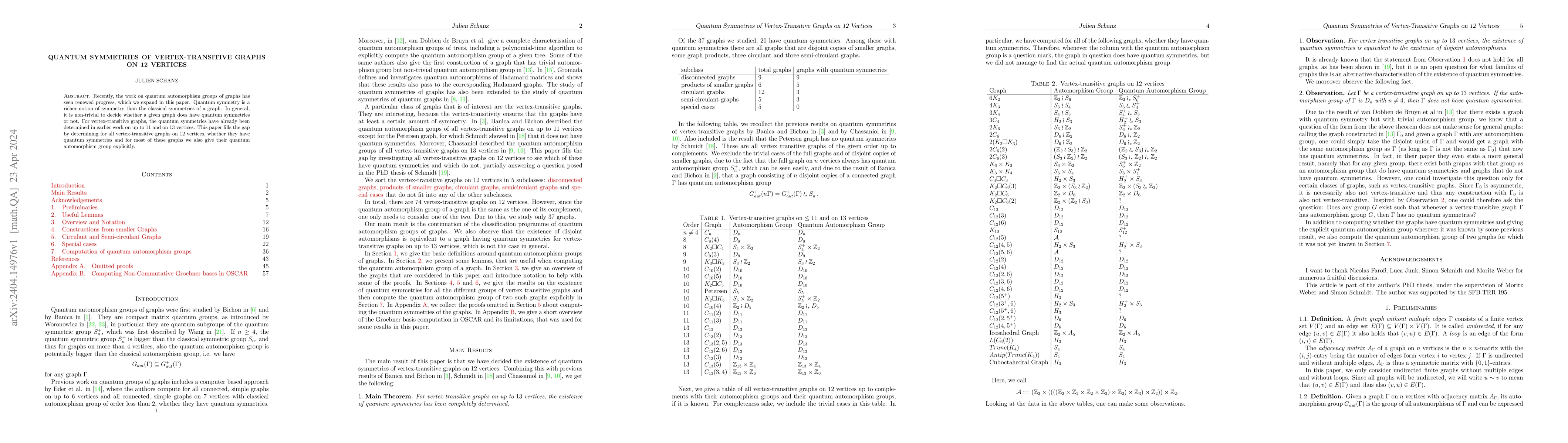 Thumbnail for Quantum Symmetries of Vertex-Transitive Graphs on 12 Vertices