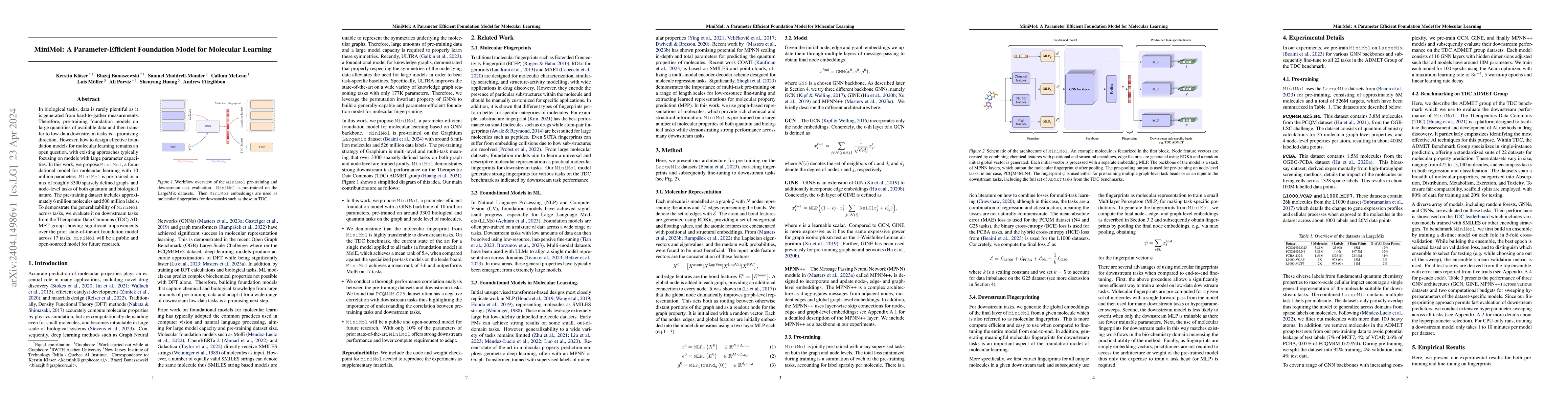 Thumbnail for $\texttt{MiniMol}$: A Parameter-Efficient Foundation Model for Molecular
  Learning