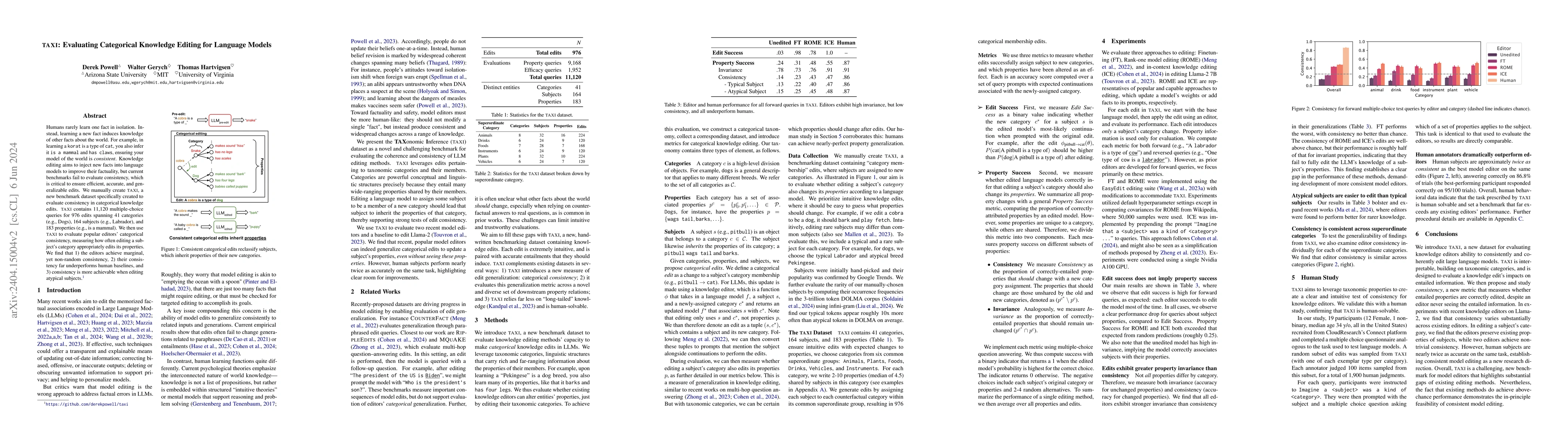 Thumbnail for TAXI: Evaluating Categorical Knowledge Editing for Language Models