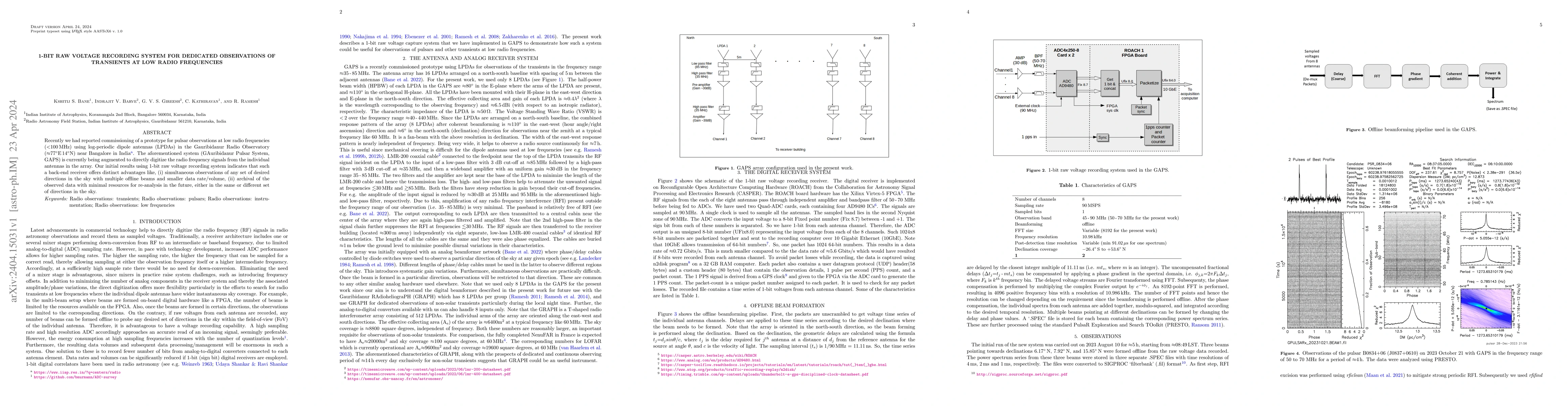 Thumbnail for 1-bit raw voltage recording system for dedicated observations of
  transients at low radio frequencies