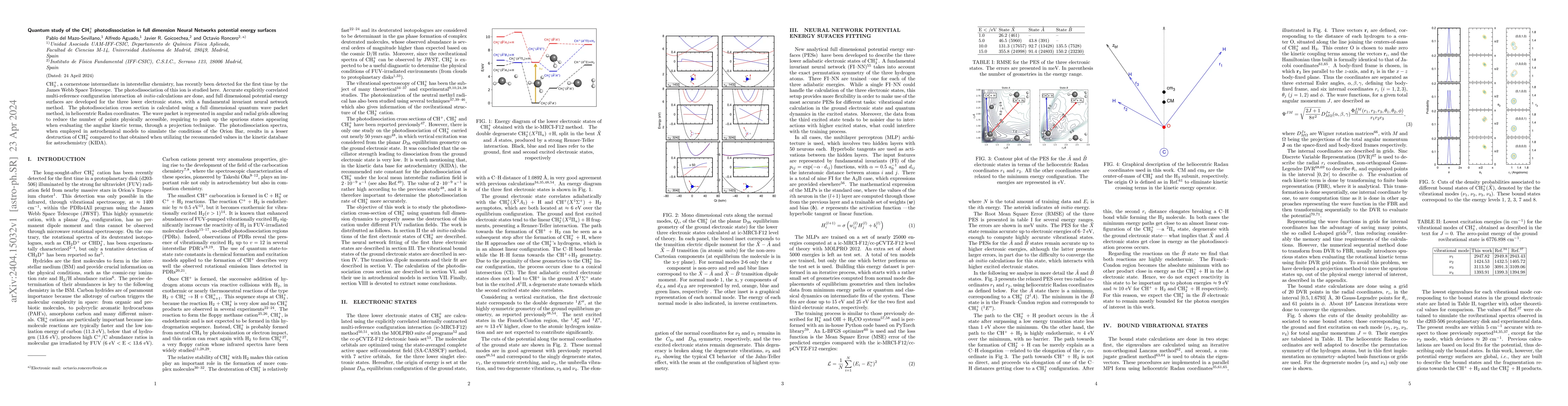 Thumbnail for Quantum study of the CH$_3^+$ photodissociation in full dimension Neural
  Networks potential energy surfaces