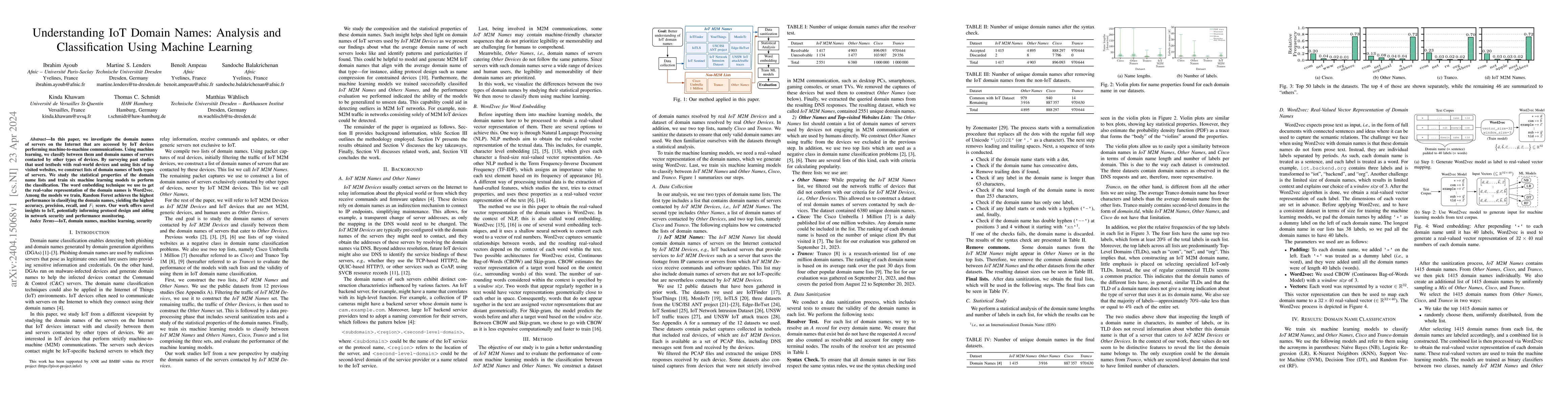 Thumbnail for Understanding IoT Domain Names: Analysis and Classification Using
  Machine Learning