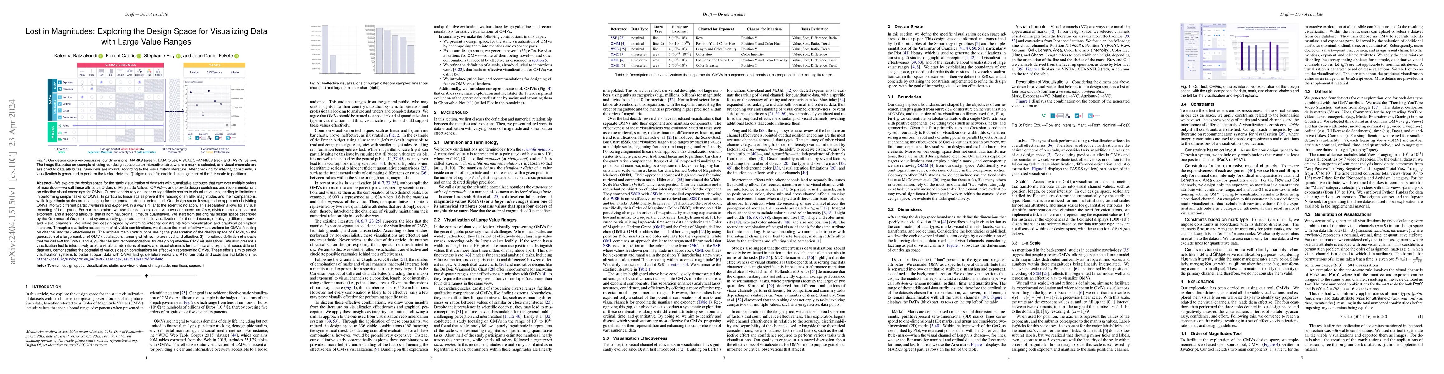 Thumbnail for Lost in Magnitudes: Exploring the Design Space for Visualizing Data with
  Large Value Ranges