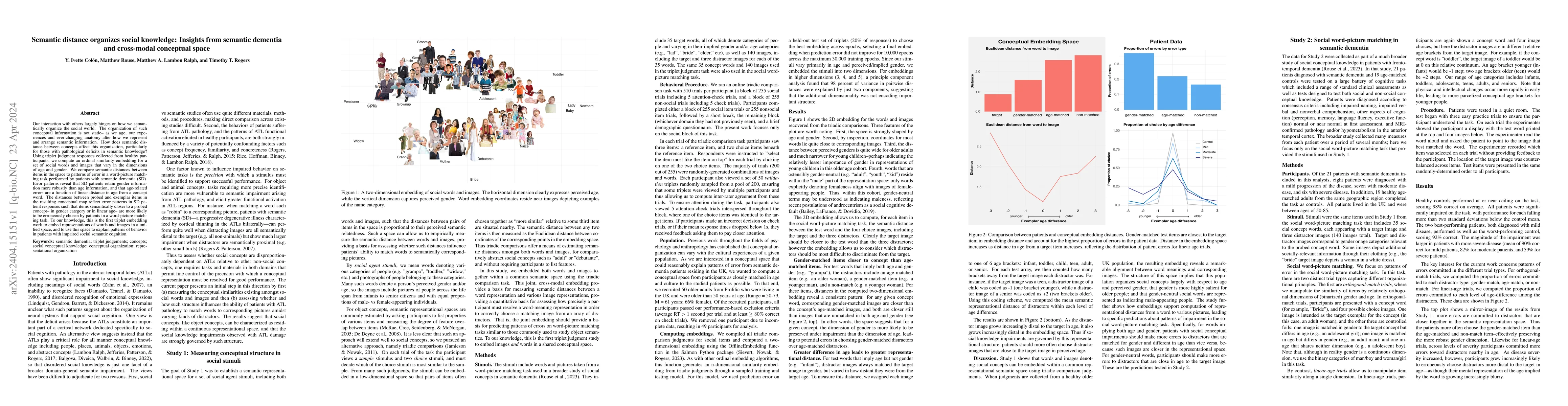 Thumbnail for Semantic distance organizes social knowledge: Insights from semantic
  dementia and cross-modal conceptual space