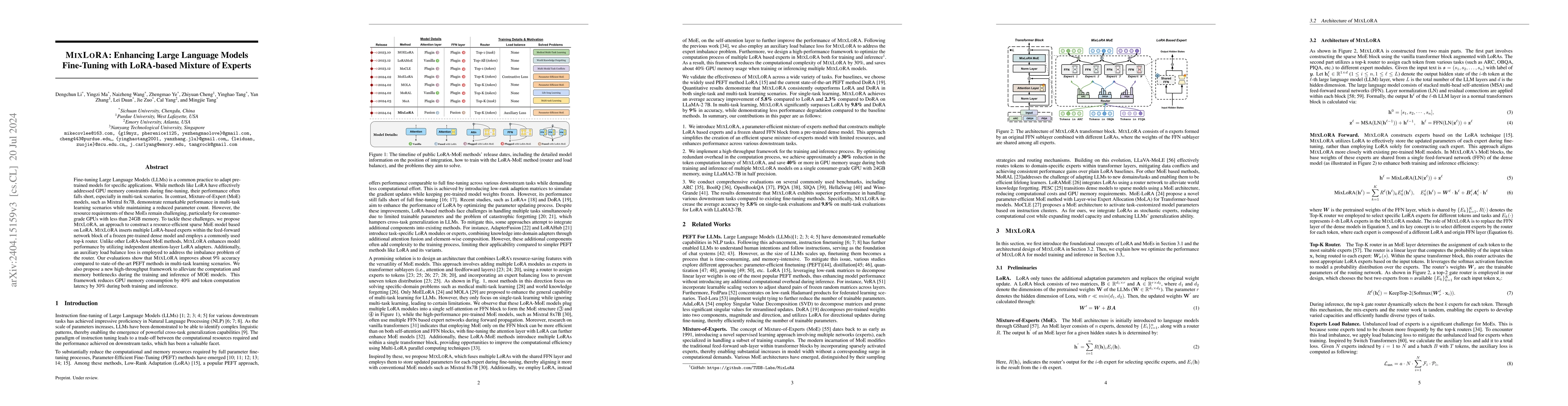 Thumbnail for MixLoRA: Enhancing Large Language Models Fine-Tuning with LoRA-based
  Mixture of Experts
