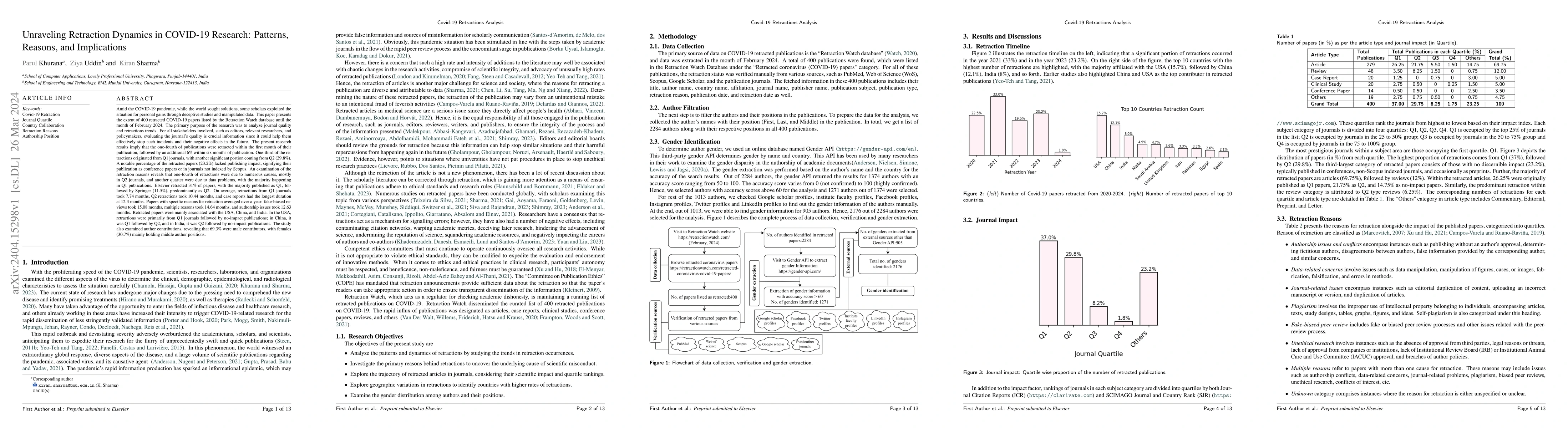 Thumbnail for Unraveling Retraction Dynamics in COVID-19 Research: Patterns, Reasons,
  and Implications