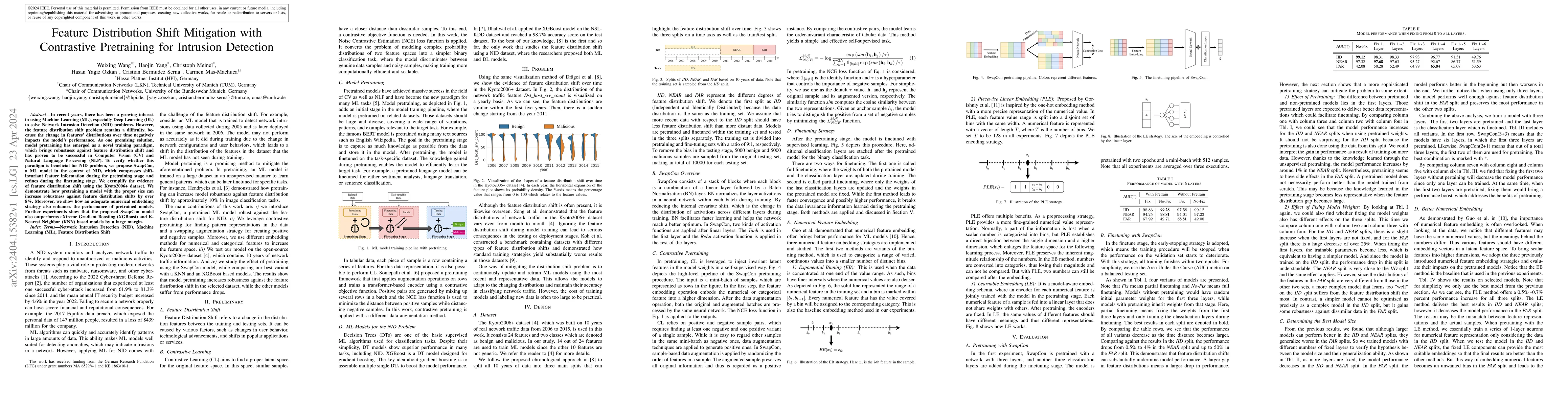 Thumbnail for Feature Distribution Shift Mitigation with Contrastive Pretraining for
  Intrusion Detection