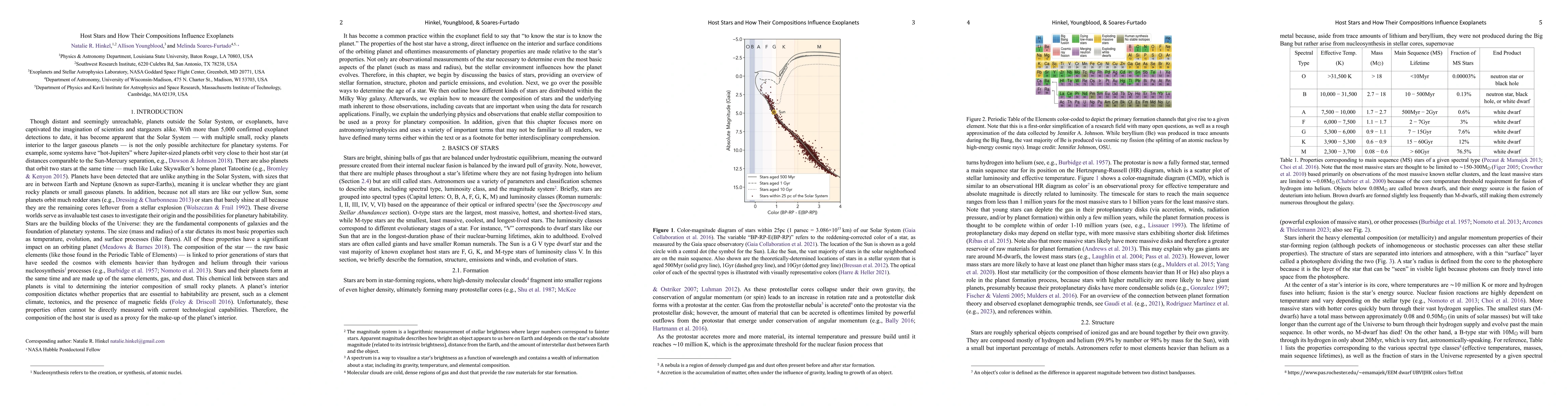 Thumbnail for Host Stars and How Their Compositions Influence Exoplanets
