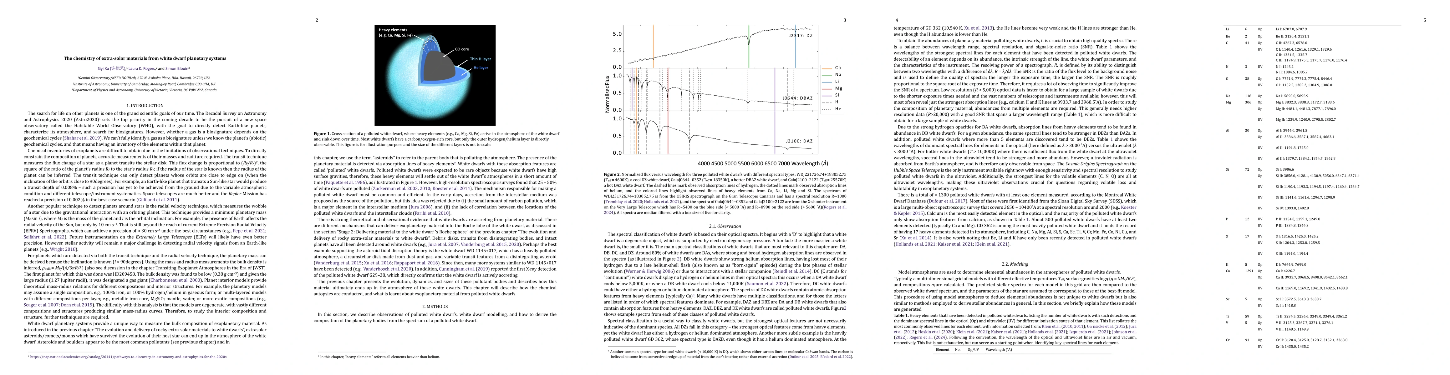 Thumbnail for The chemistry of extra-solar materials from white dwarf planetary
  systems