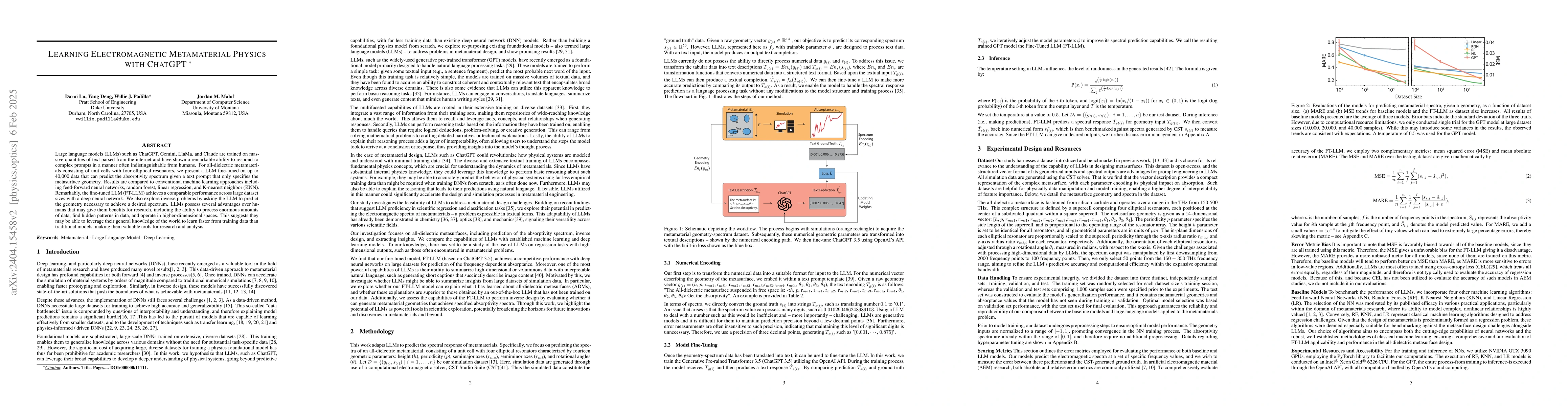 Thumbnail for Can Large Language Models Learn the Physics of Metamaterials? An
  Empirical Study with ChatGPT