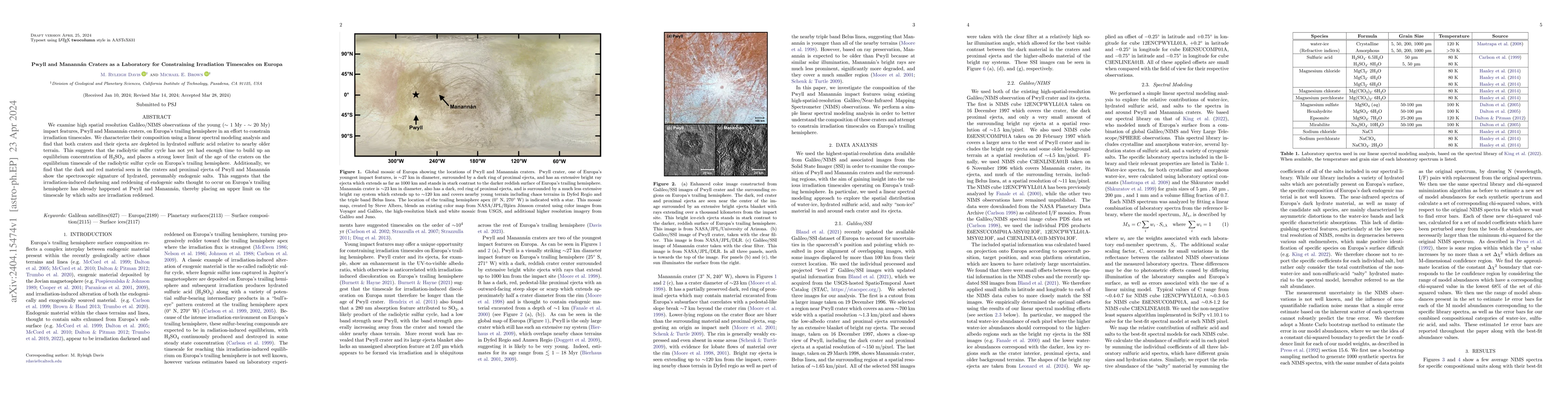 Thumbnail for Pwyll and Manann\'an Craters as a Laboratory for Constraining
  Irradiation Timescales on Europa