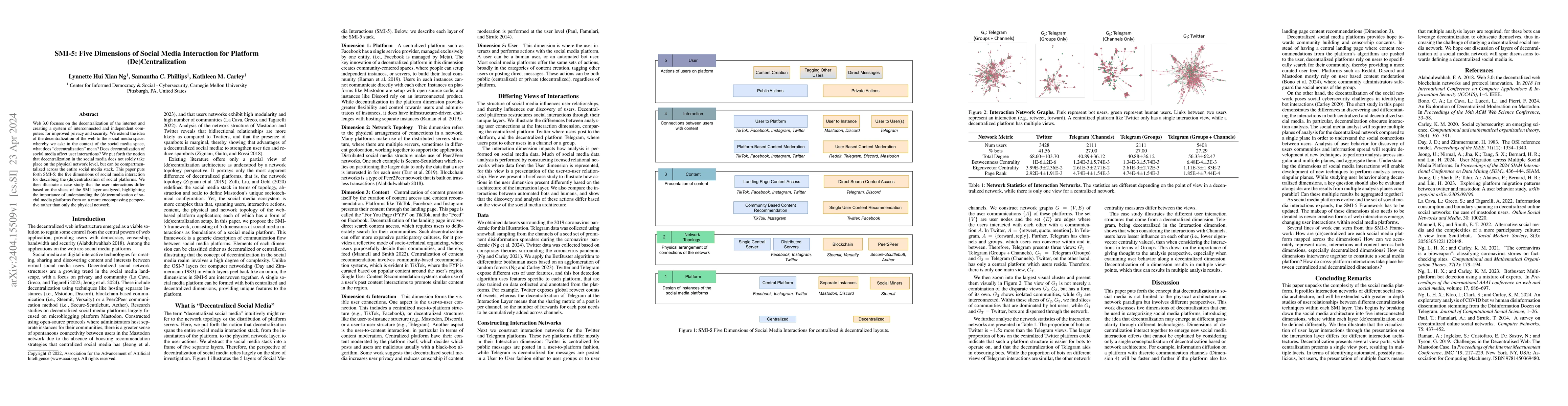 Thumbnail for SMI-5: Five Dimensions of Social Media Interaction for Platform
  (De)Centralization