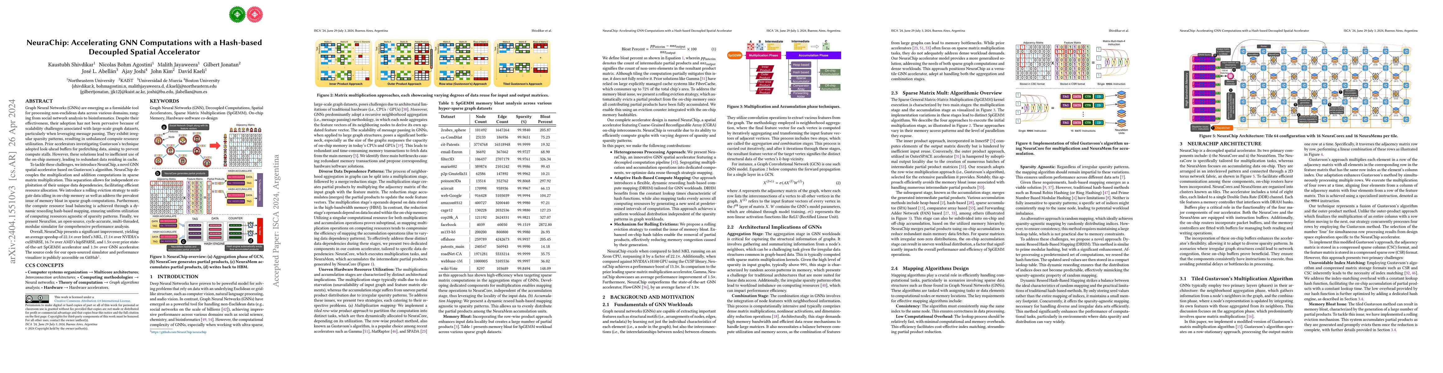 Thumbnail for NeuraChip: Accelerating GNN Computations with a Hash-based Decoupled
  Spatial Accelerator