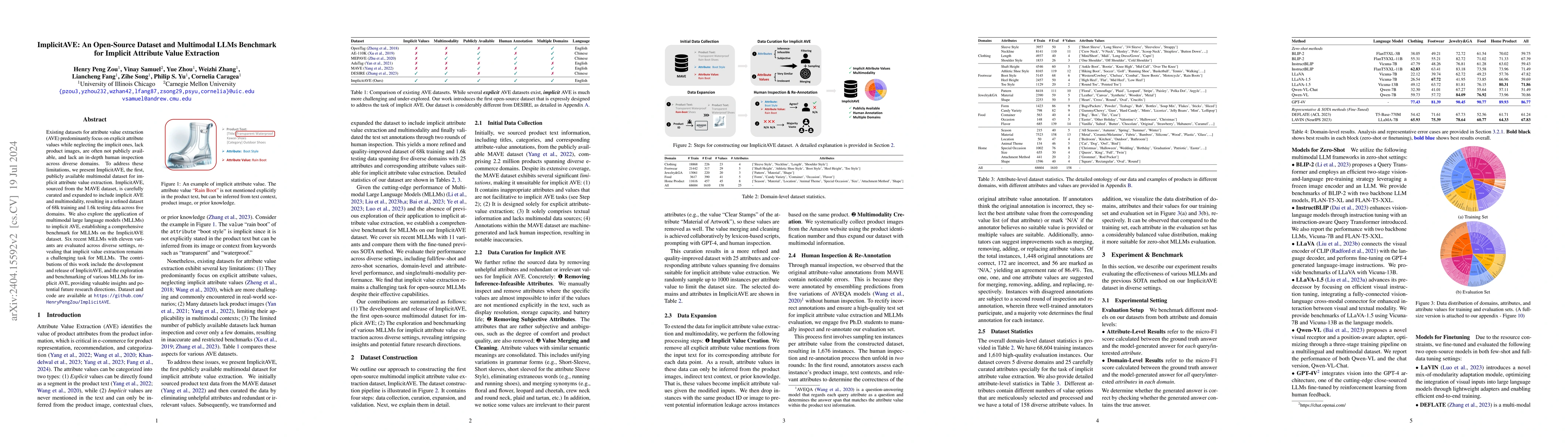 Thumbnail for ImplicitAVE: An Open-Source Dataset and Multimodal LLMs Benchmark for
  Implicit Attribute Value Extraction