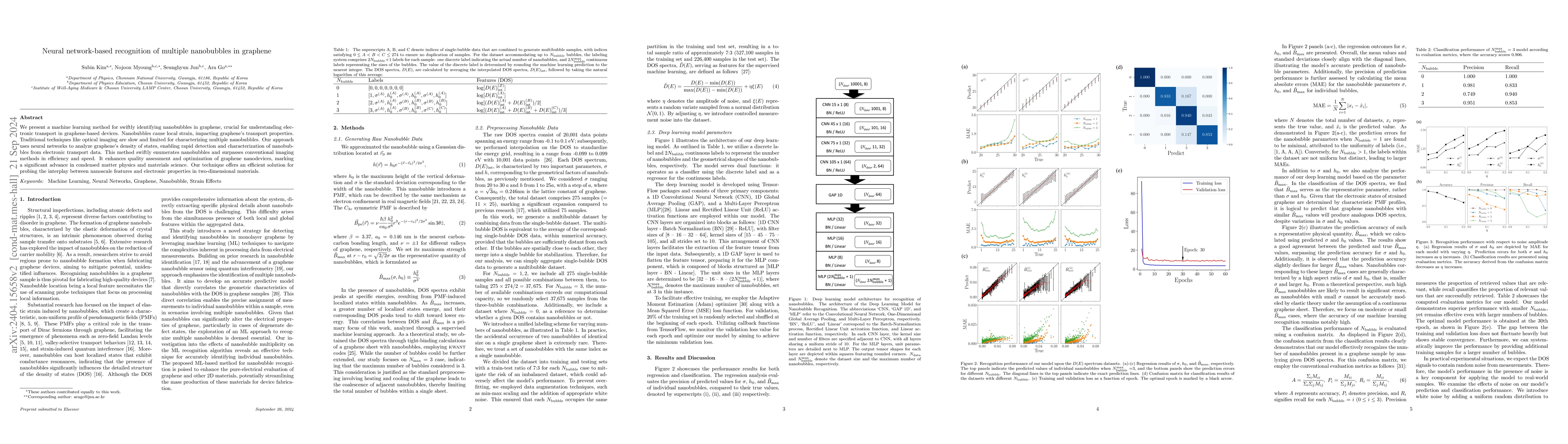 Thumbnail for Neural network-based recognition of multiple nanobubbles in graphene