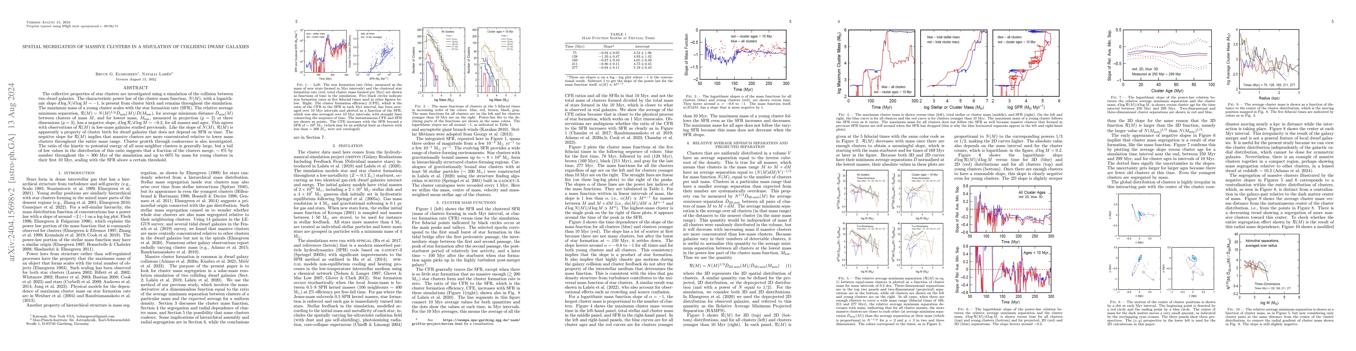 Thumbnail for Spatial segregation of massive clusters in a simulation of colliding
  dwarf galaxies