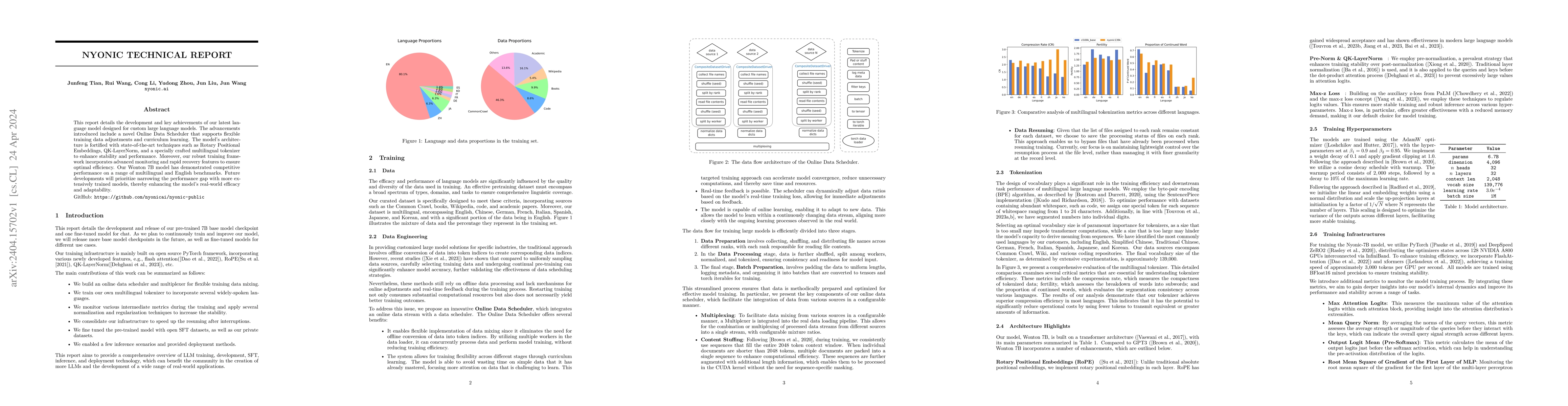 Thumbnail for Nyonic Technical Report