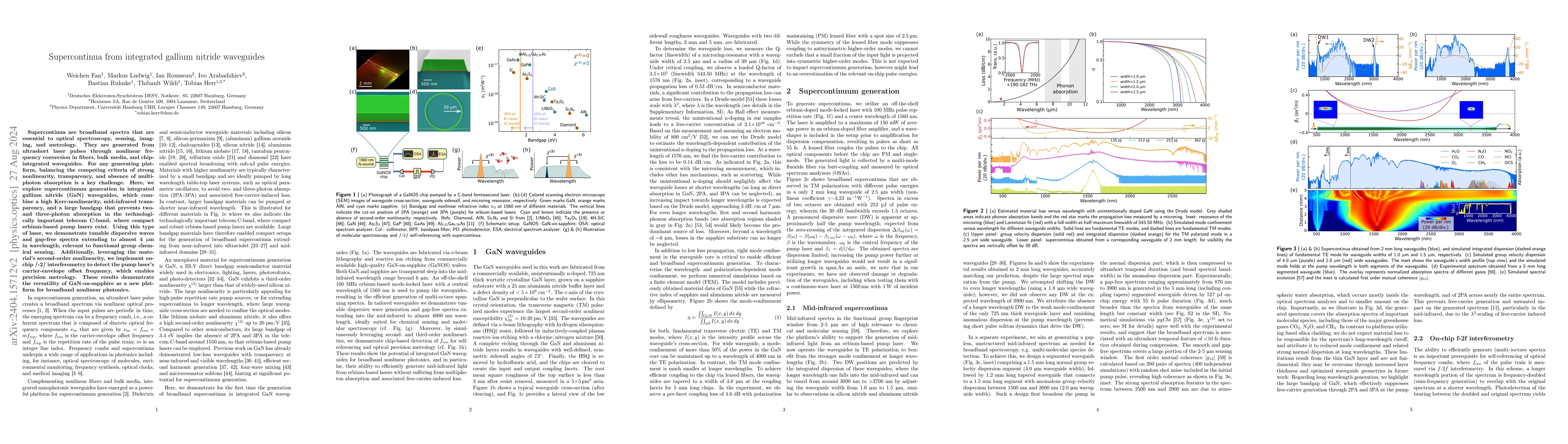 Thumbnail for Supercontinua from integrated gallium nitride waveguides