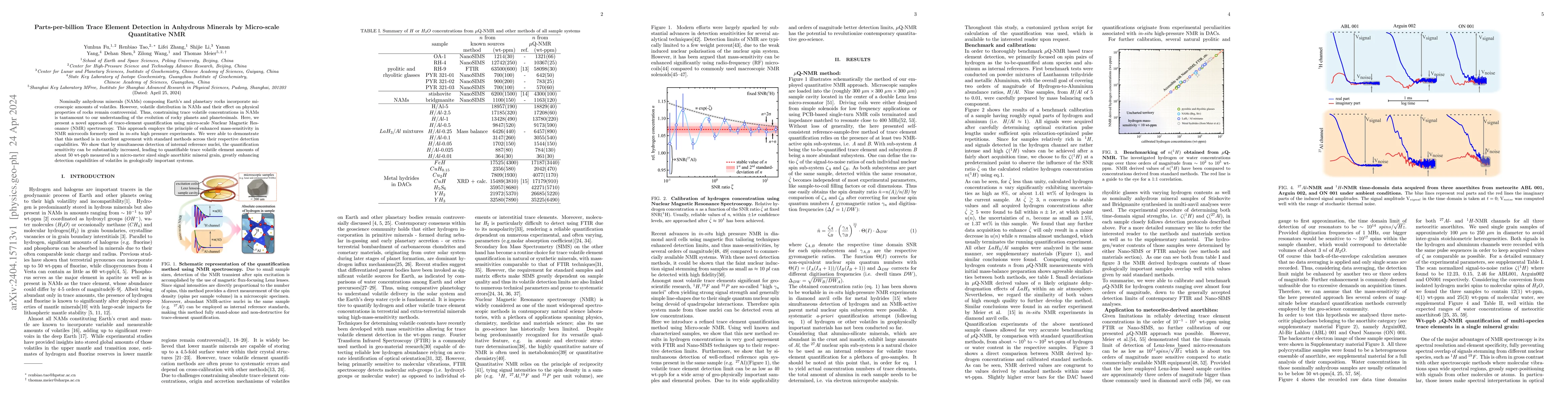 Thumbnail for Parts-per-billion Trace Element Detection in Anhydrous Minerals by
  Micro-scale Quantitative NMR