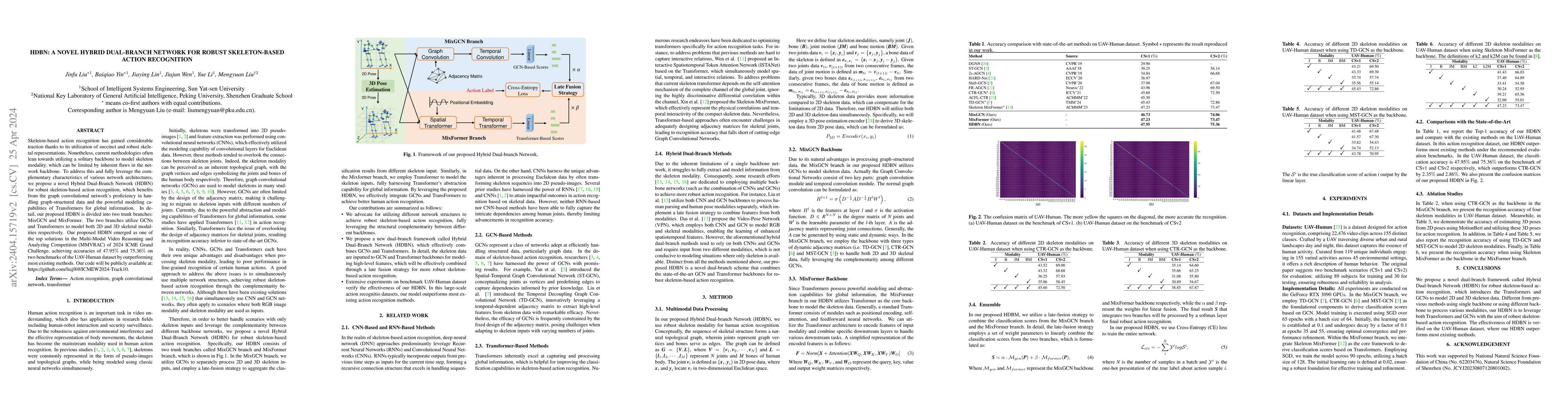 Thumbnail for HDBN: A Novel Hybrid Dual-branch Network for Robust Skeleton-based
  Action Recognition