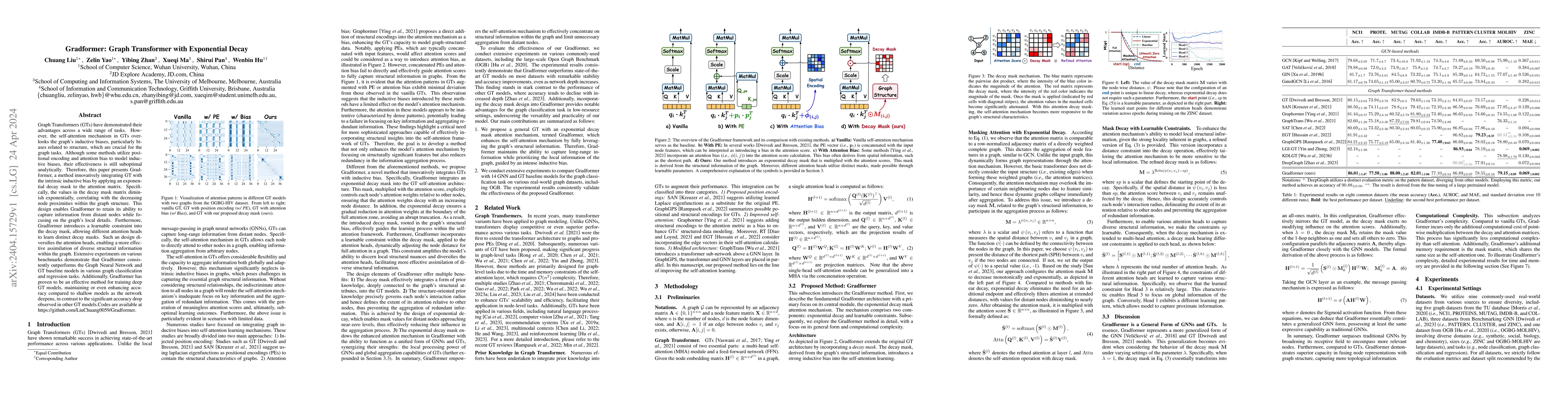 Thumbnail for Gradformer: Graph Transformer with Exponential Decay