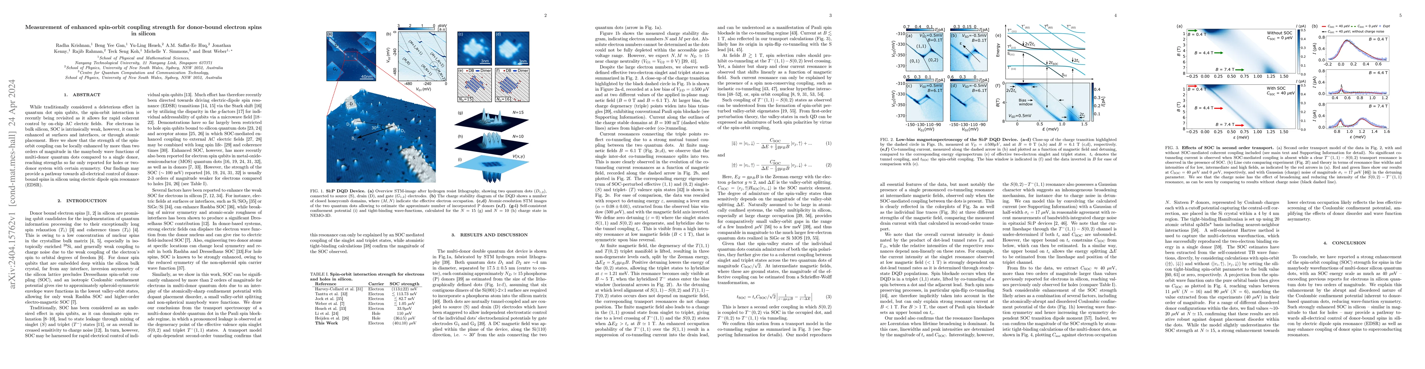 Thumbnail for Measurement of enhanced spin-orbit coupling strength for donor-bound
  electron spins in silicon