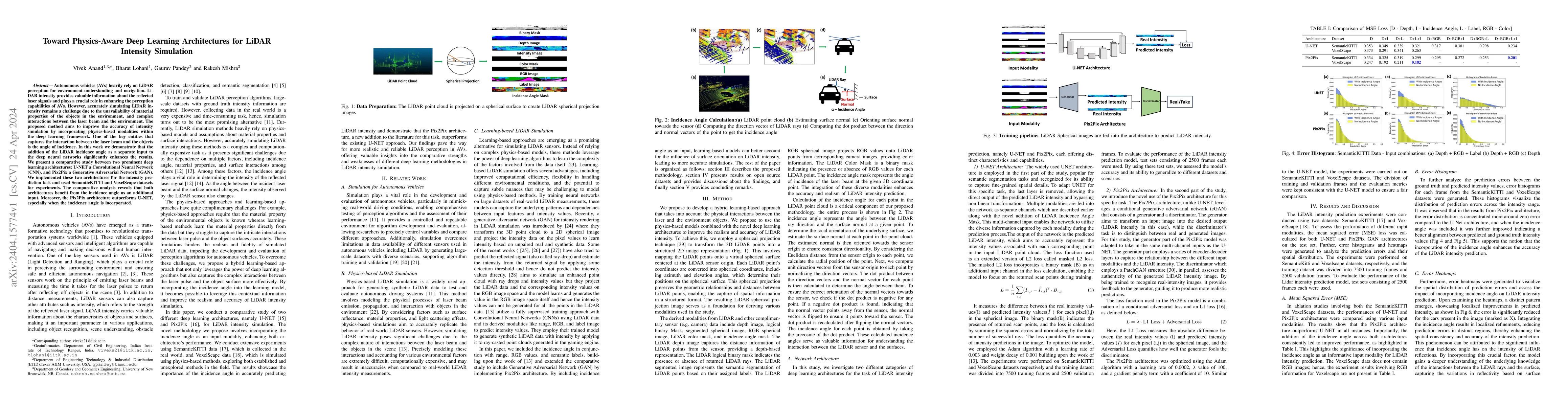 Thumbnail for Toward Physics-Aware Deep Learning Architectures for LiDAR Intensity
  Simulation