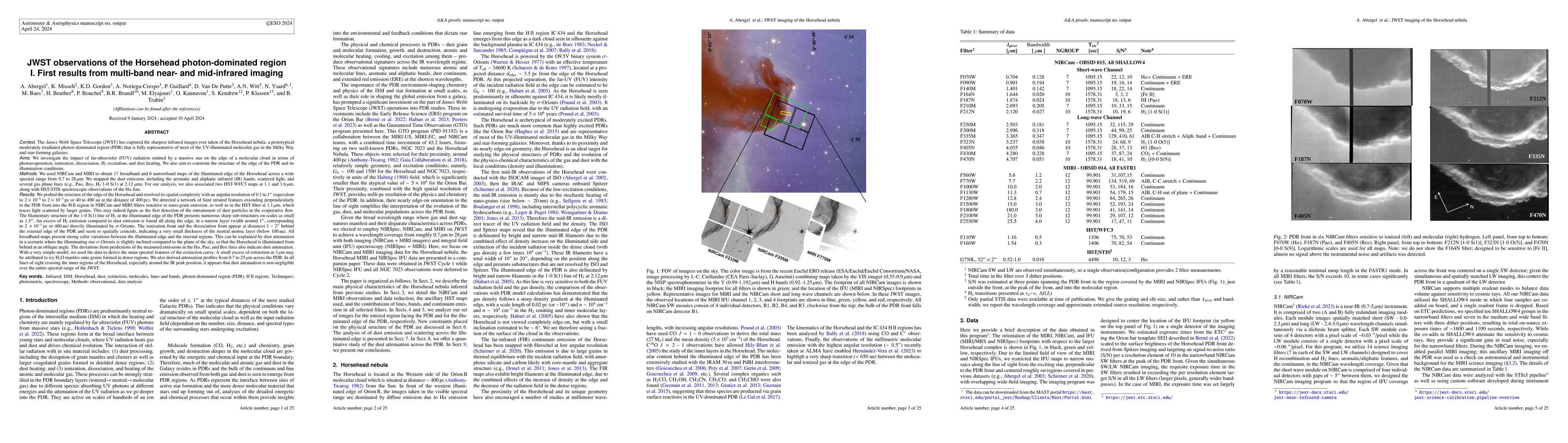 Thumbnail for JWST observations of the Horsehead photon-dominated region I. First
  results from multi-band near- and mid-infrared imaging