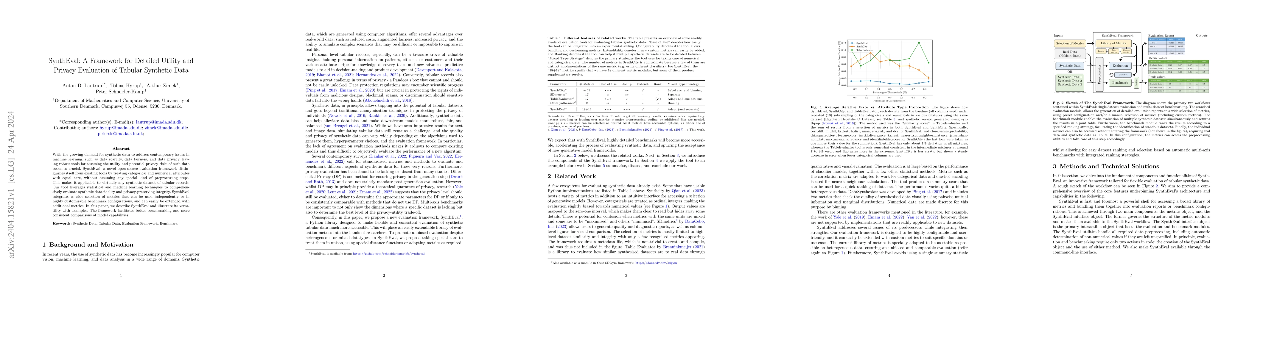 Thumbnail for SynthEval: A Framework for Detailed Utility and Privacy Evaluation of
  Tabular Synthetic Data