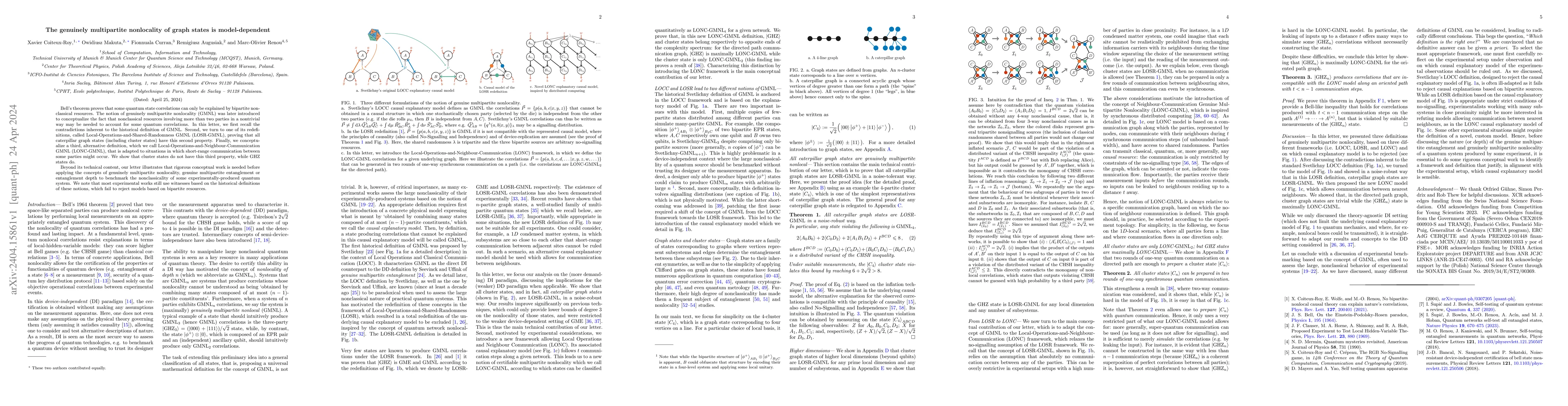Thumbnail for The genuinely multipartite nonlocality of graph states is
  model-dependent