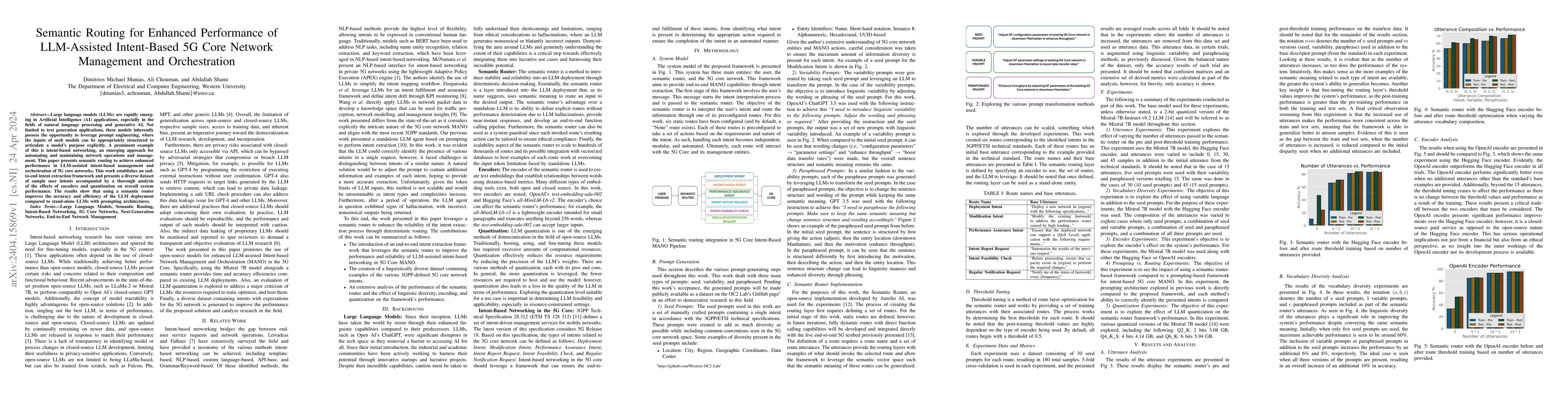 Thumbnail for Semantic Routing for Enhanced Performance of LLM-Assisted Intent-Based
  5G Core Network Management and Orchestration