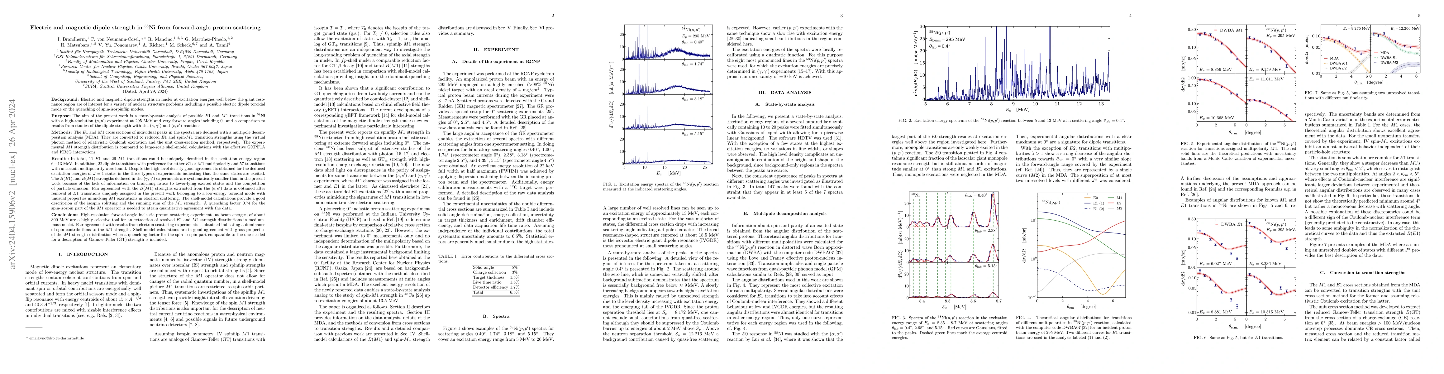 Thumbnail for Electric and magnetic dipole strength in $^{58}$Ni from forward-angle
  inelastic proton scattering