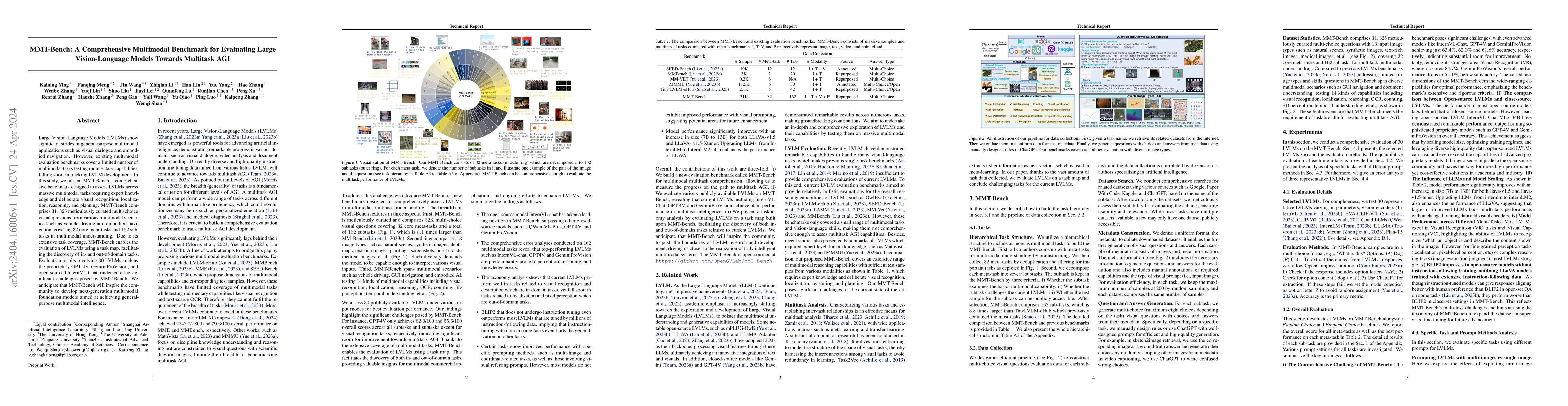 Thumbnail for MMT-Bench: A Comprehensive Multimodal Benchmark for Evaluating Large
  Vision-Language Models Towards Multitask AGI