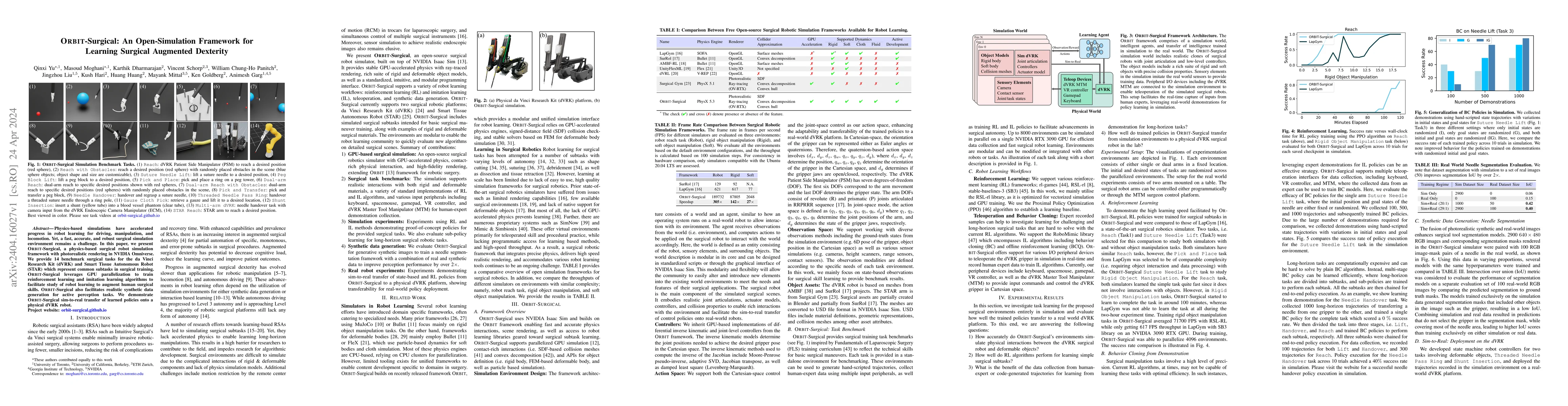 Thumbnail for ORBIT-Surgical: An Open-Simulation Framework for Learning Surgical
  Augmented Dexterity