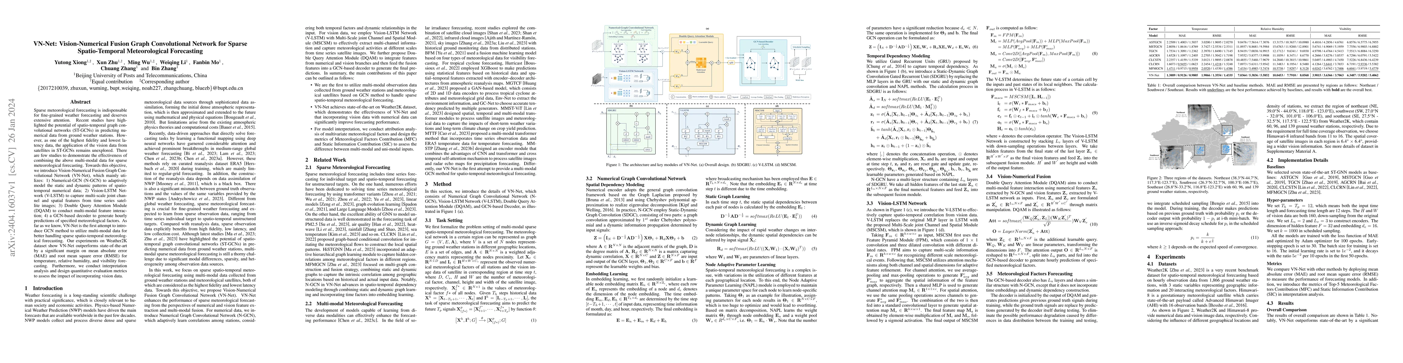 Thumbnail for VN-Net: Vision-Numerical Fusion Graph Convolutional Network for Sparse
  Spatio-Temporal Meteorological Forecasting