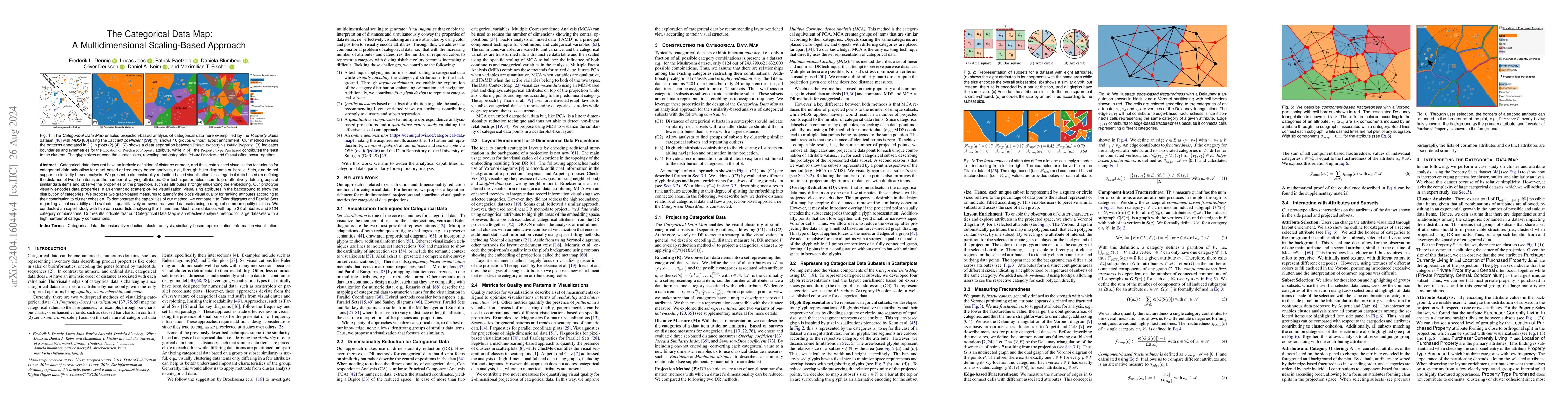 Thumbnail for Toward the Categorical Data Map