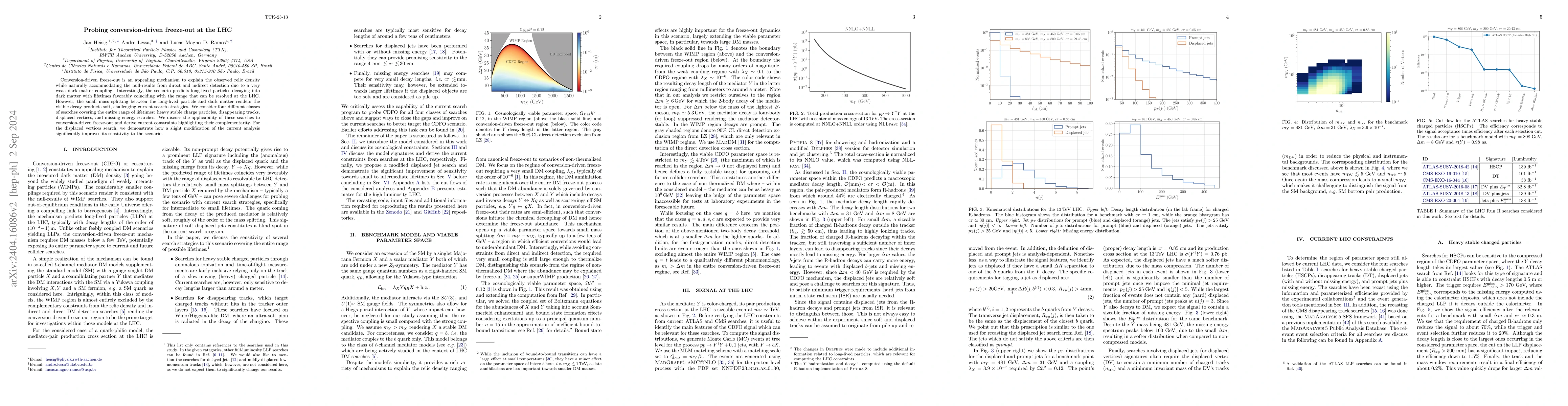 Thumbnail for Probing conversion-driven freeze-out at the LHC