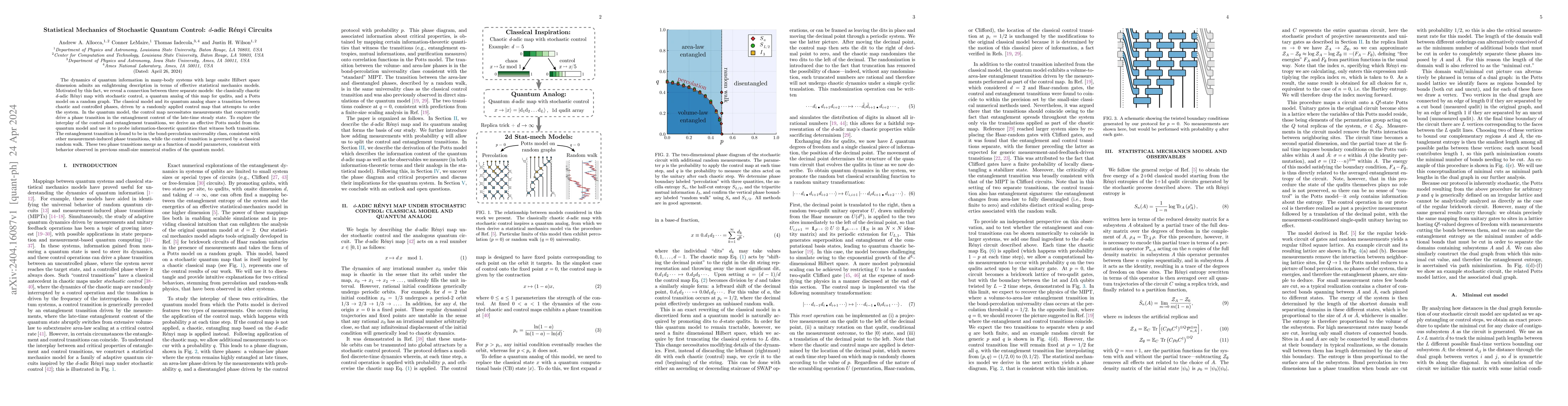 Thumbnail for Statistical Mechanics of Stochastic Quantum Control: $d$-adic R\'enyi
  Circuits