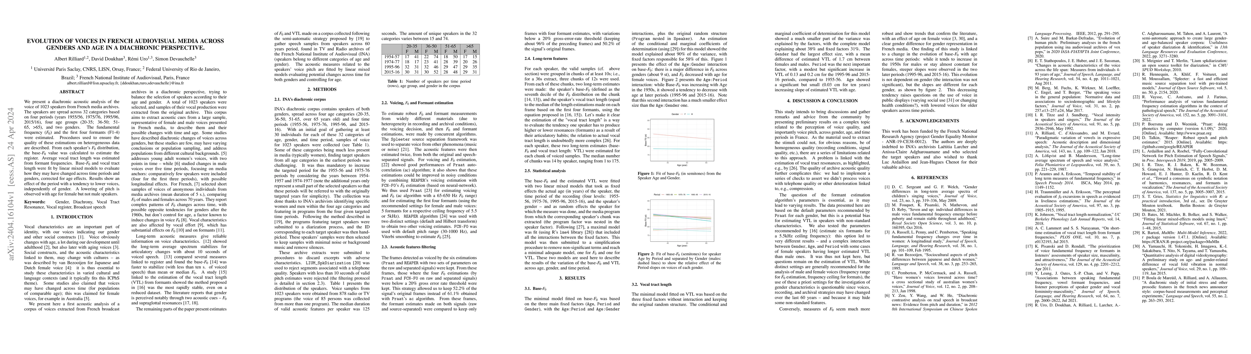 Thumbnail for Evolution of Voices in French Audiovisual Media Across Genders and Age
  in a Diachronic Perspective