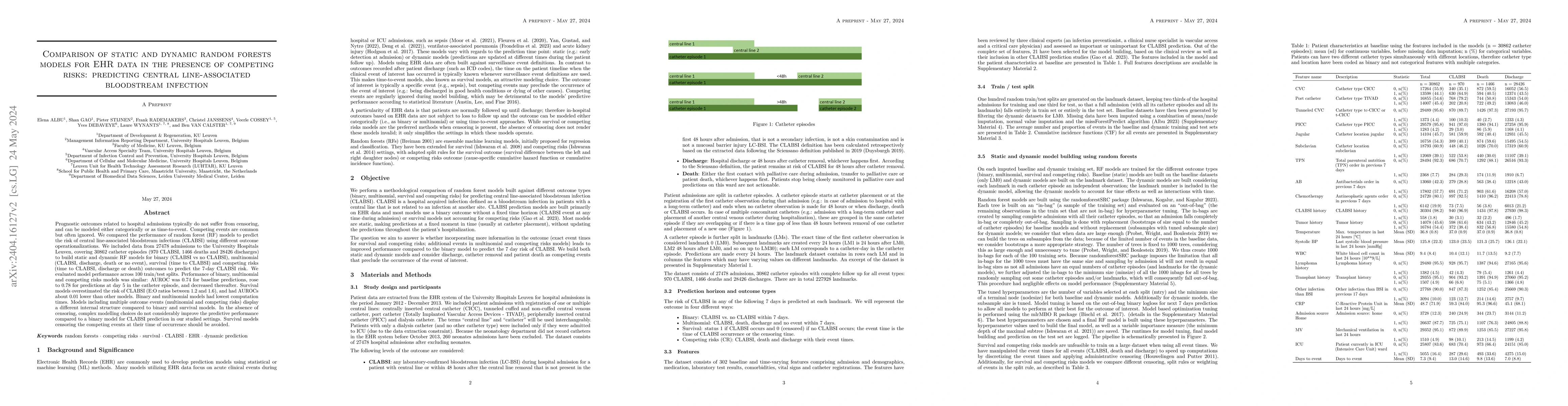 Thumbnail for Comparison of static and dynamic random forests models for EHR data in
  the presence of competing risks: predicting central line-associated
  bloodstream infection