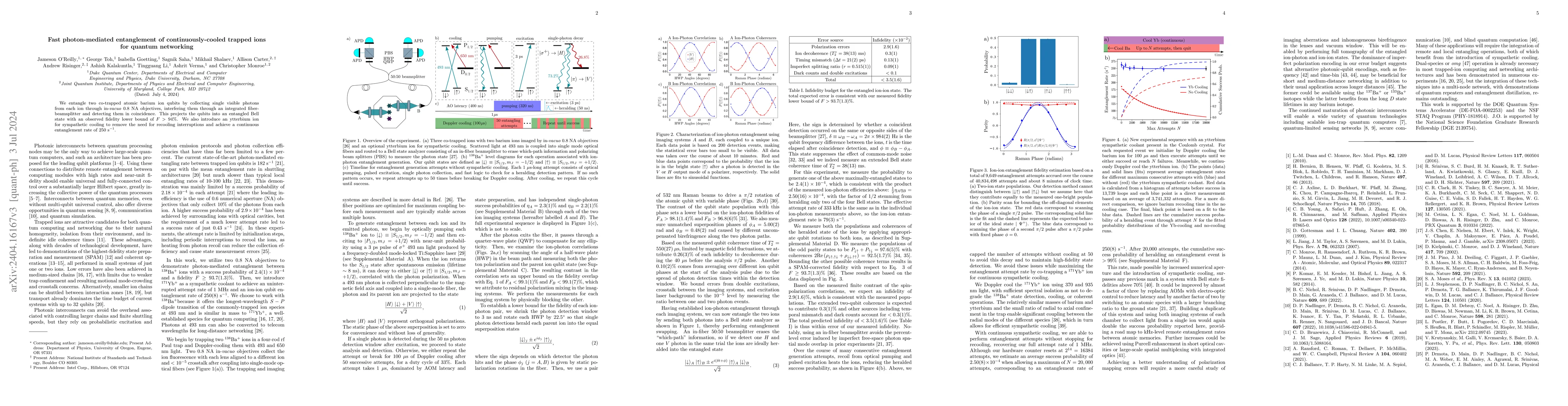 Thumbnail for Fast photon-mediated entanglement of continuously-cooled trapped ions
  for quantum networking