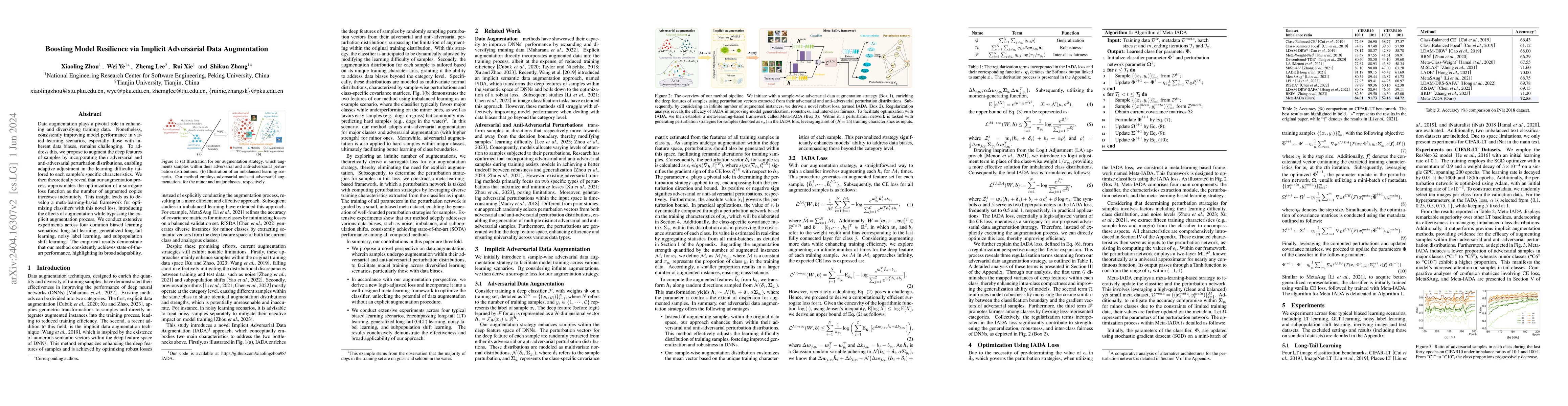 Thumbnail for Boosting Model Resilience via Implicit Adversarial Data Augmentation