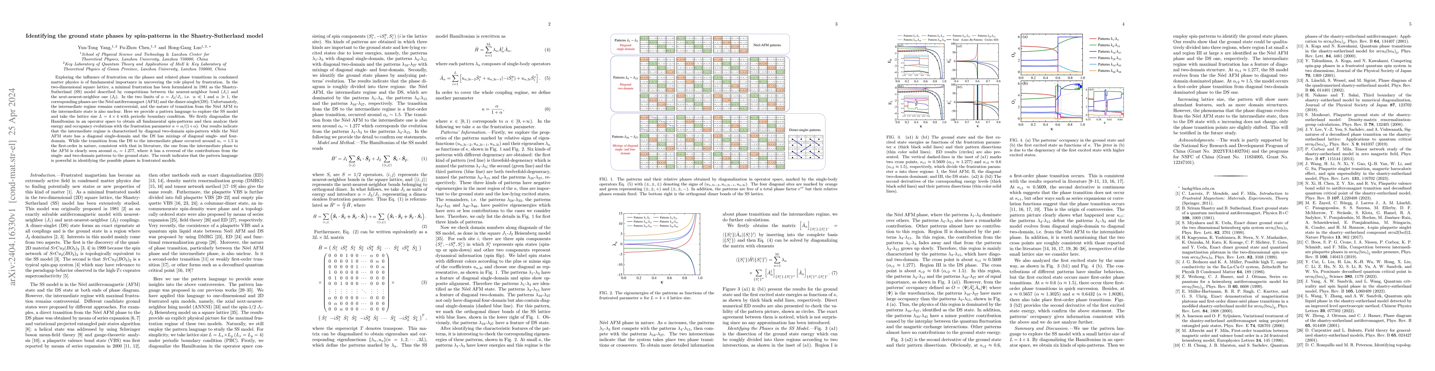 Thumbnail for Identifying the ground state phases by spin-patterns in the
  Shastry-Sutherland model