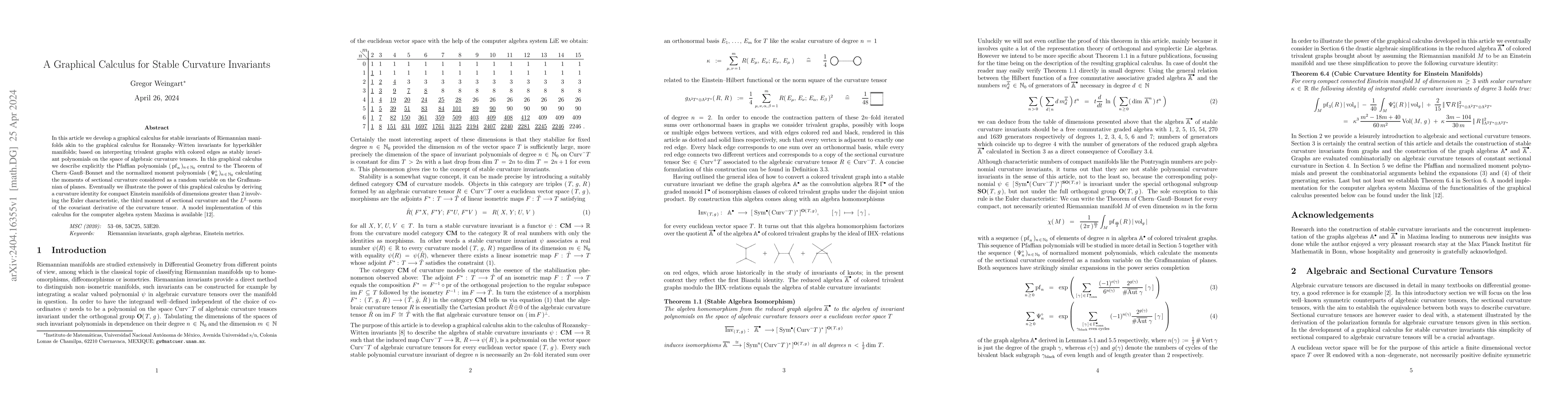 Thumbnail for A Graphical Calculus for Stable Curvature Invariants